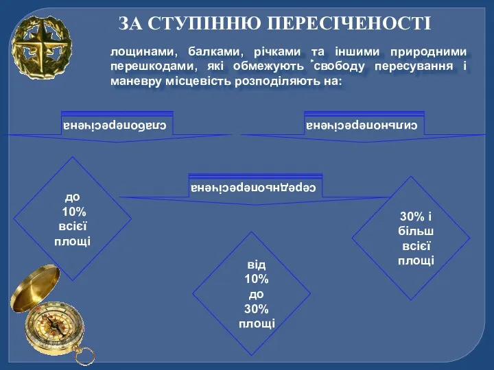 ЗА СТУПІННЮ ПЕРЕСІЧЕНОСТІ лощинами, балками, річками та іншими природними перешкодами,