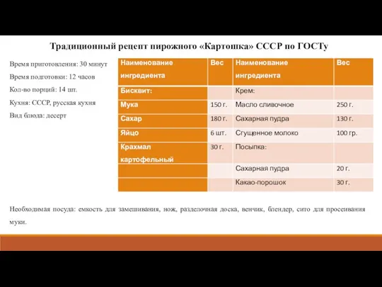 Традиционный рецепт пирожного «Картошка» СССР по ГОСТу Время приготовления: 30