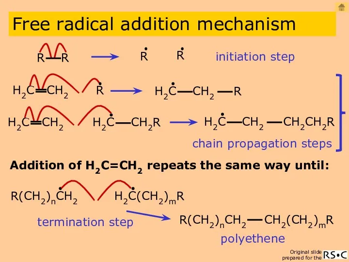 initiation step Addition of H2C=CH2 repeats the same way until: