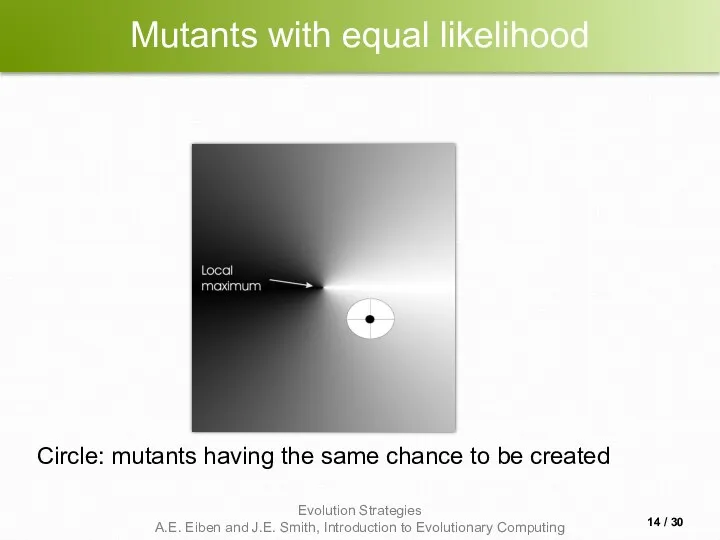 Mutants with equal likelihood Circle: mutants having the same chance to be created / 30