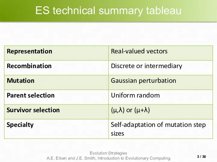 ES technical summary tableau / 30