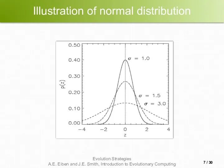 Illustration of normal distribution / 30