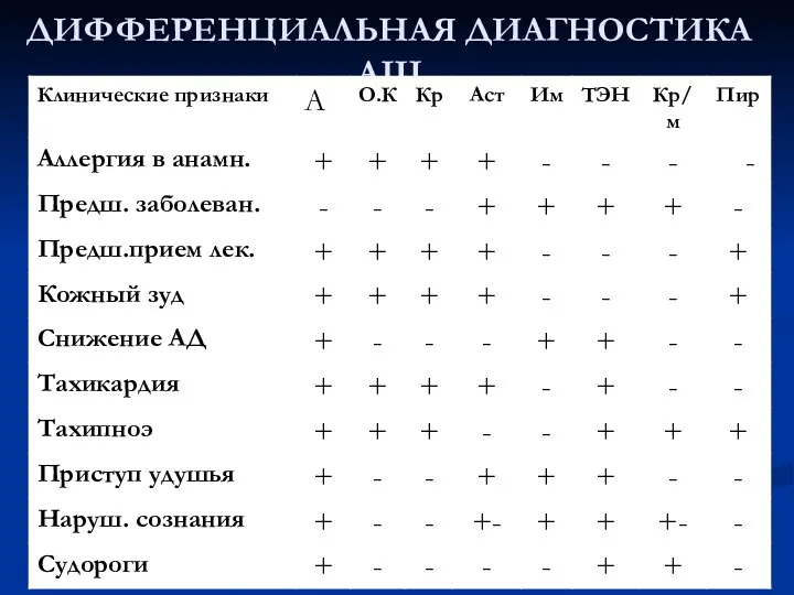 ДИФФЕРЕНЦИАЛЬНАЯ ДИАГНОСТИКА АШ