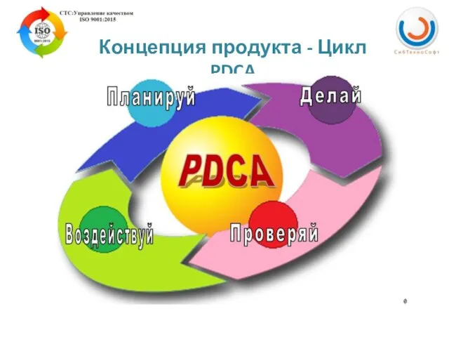Концепция продукта - Цикл PDCA