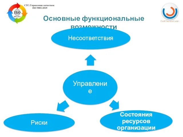 Основные функциональные возможности