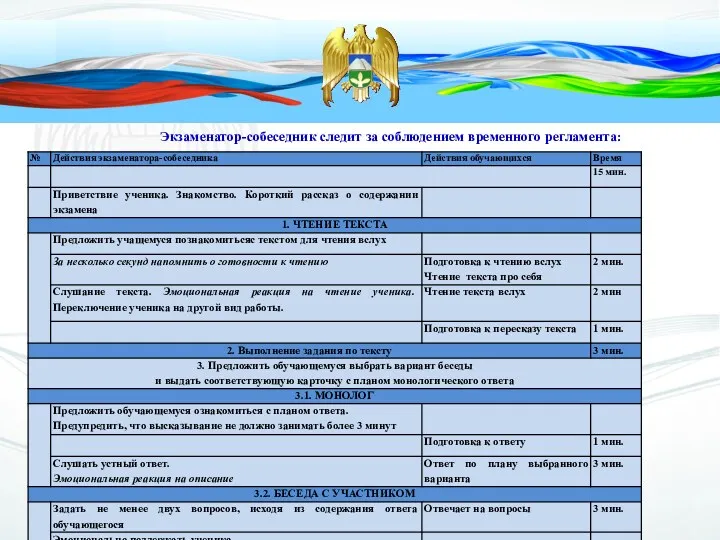 Экзаменатор-собеседник следит за соблюдением временного регламента: