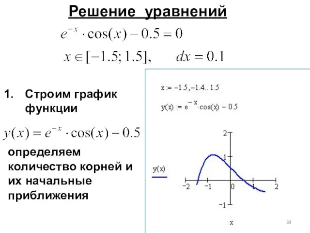 Решение уравнений Строим график функции определяем количество корней и их начальные приближения