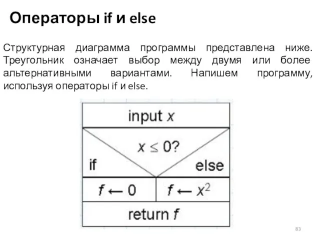 Операторы if и else Структурная диаграмма программы представлена ниже. Треугольник