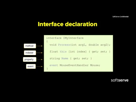 Interface declaration