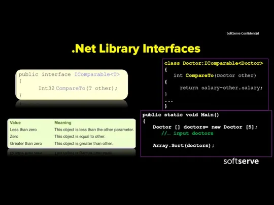 .Net Library Interfaces class Doctor:IComparable { int CompareTo(Doctor other) {