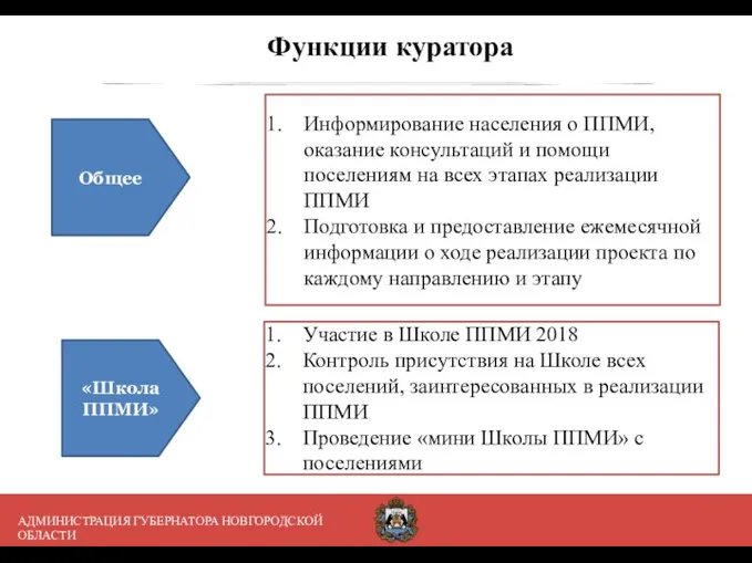 Функции куратора Информирование населения о ППМИ, оказание консультаций и помощи