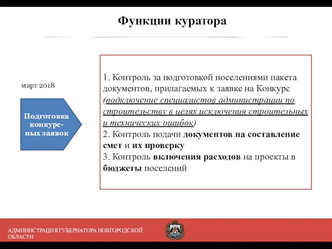 Функции куратора 1. Контроль за подготовкой поселениями пакета документов, прилагаемых