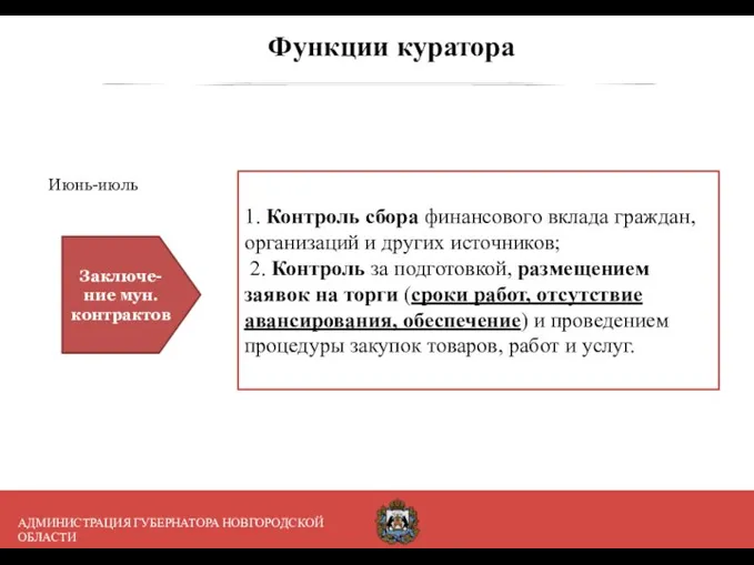 Функции куратора Июнь-июль Заключе-ние мун. контрактов 1. Контроль сбора финансового