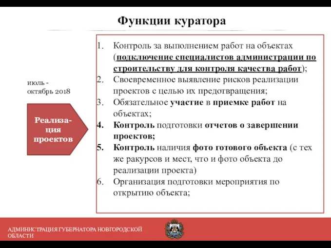 Функции куратора Контроль за выполнением работ на объектах (подключение специалистов