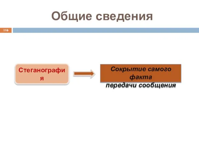 Общие сведения Стеганография Сокрытие самого факта передачи сообщения