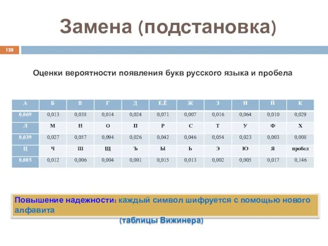 Замена (подстановка) Повышение надежности: каждый символ шифруется с помощью нового