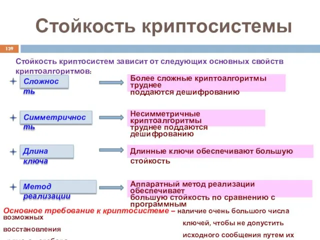 Стойкость криптосистемы Стойкость криптосистем зависит от следующих основных свойств криптоалгоритмов: