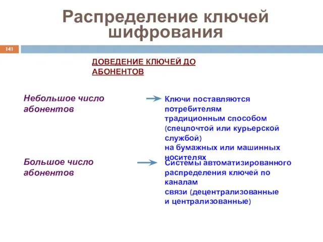 Распределение ключей шифрования ДОВЕДЕНИЕ КЛЮЧЕЙ ДО АБОНЕНТОВ Небольшое число абонентов