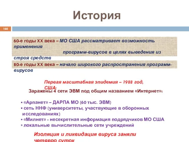 История 60-е годы XX века – МО США рассматривает возможность