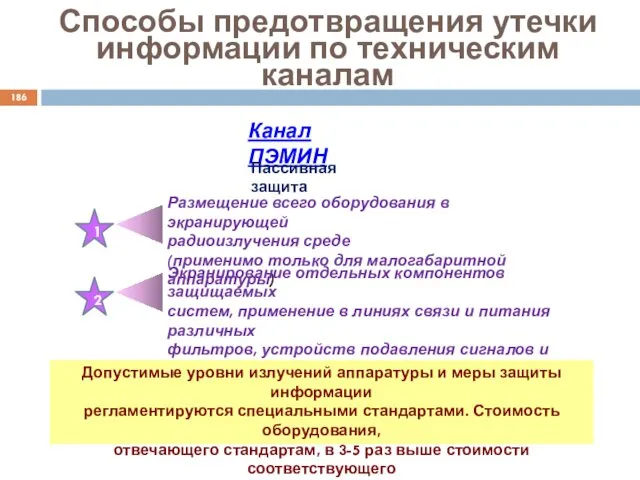 Способы предотвращения утечки информации по техническим каналам Канал ПЭМИН Пассивная