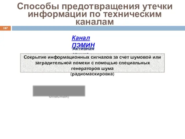 Способы предотвращения утечки информации по техническим каналам Канал ПЭМИН Активная