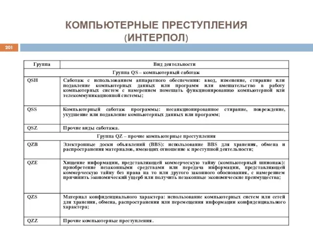 КОМПЬЮТЕРНЫЕ ПРЕСТУПЛЕНИЯ (ИНТЕРПОЛ)