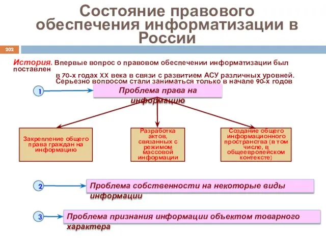 Состояние правового обеспечения информатизации в России История. Впервые вопрос о