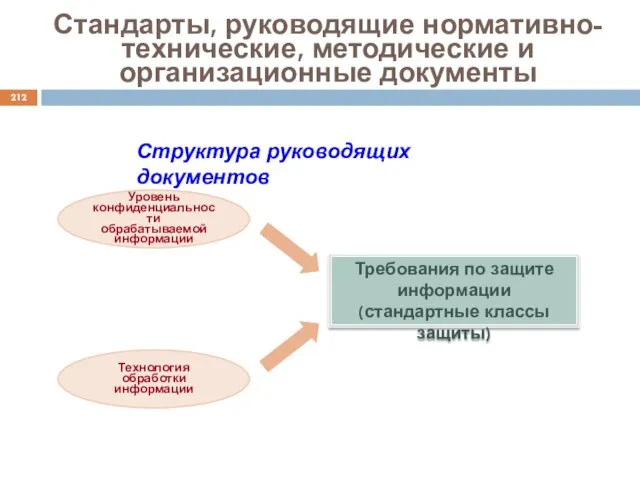 Стандарты, руководящие нормативно-технические, методические и организационные документы Структура руководящих документов