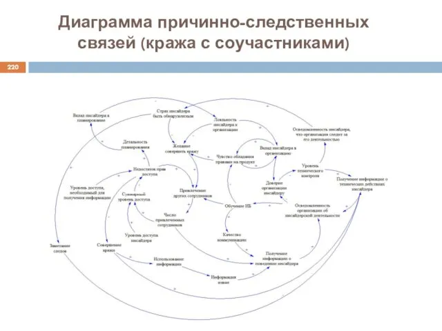 Диаграмма причинно-следственных связей (кража с соучастниками)