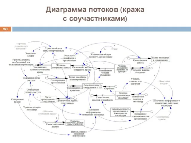 Диаграмма потоков (кража с соучастниками)