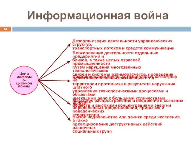 Информационная война Цели информа-ционной войны Дезорганизация деятельности управленческих структур, транспортных