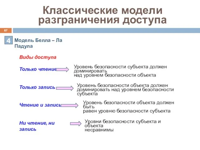 Классические модели разграничения доступа 4 Модель Белла – Ла Падула