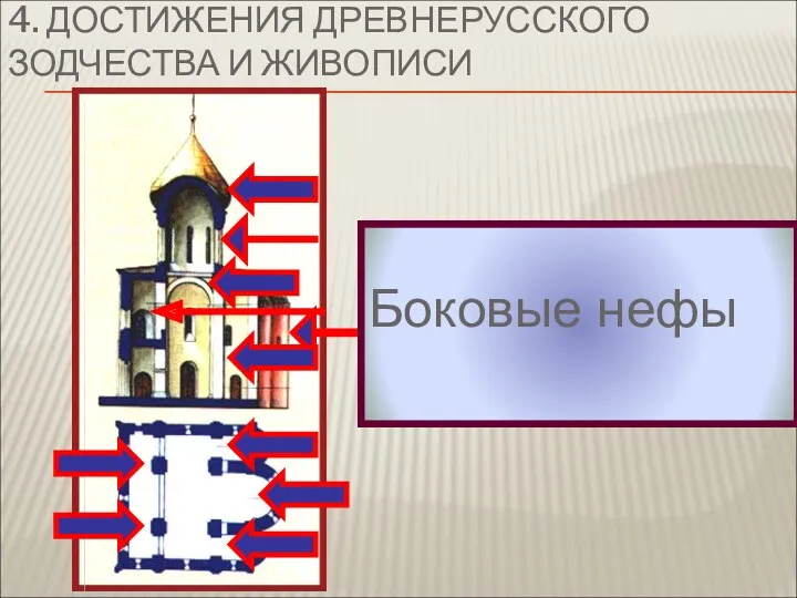 В церковном строительстве того периода были заложены основные черты русской архитектуры. Крестово-купольный тип