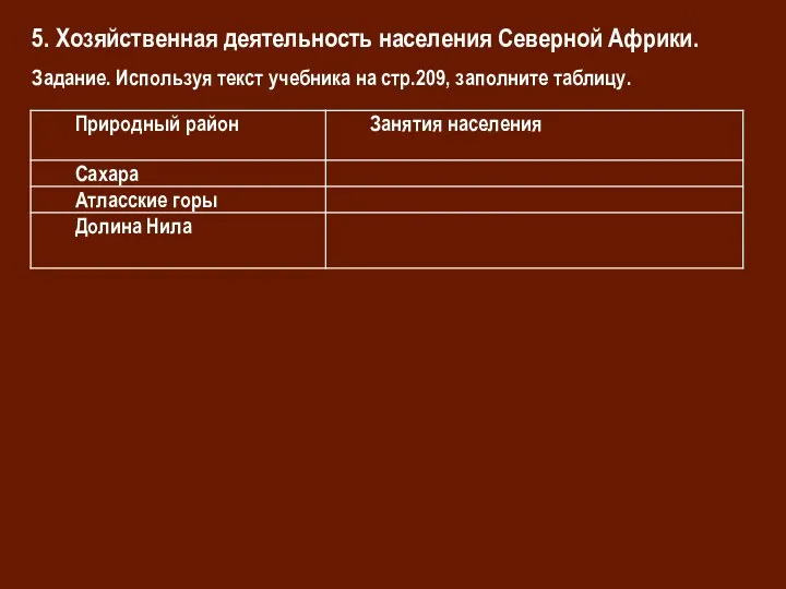 5. Хозяйственная деятельность населения Северной Африки. Задание. Используя текст учебника на стр.209, заполните таблицу.