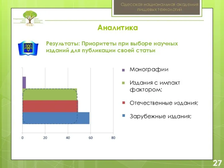 2 27 Одесская национальная академия пищевых технологий Результаты: Приоритеты при выборе научных изданий