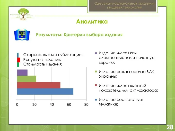 2 28 Одесская национальная академия пищевых технологий Результаты: Критерии выбора издания Издание имеет