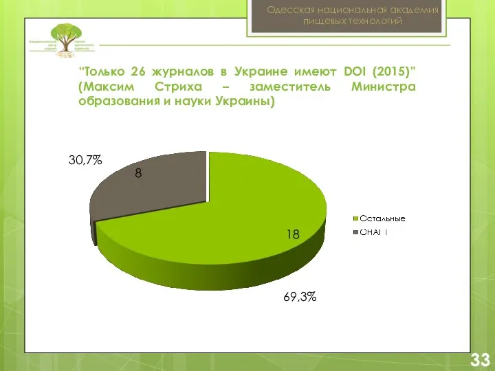 2 33 Одесская национальная академия пищевых технологий “Только 26 журналов в Украине имеют