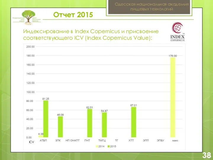 2 38 Одесская национальная академия пищевых технологий Отчет 2015 Индексирование в Index Copernicus