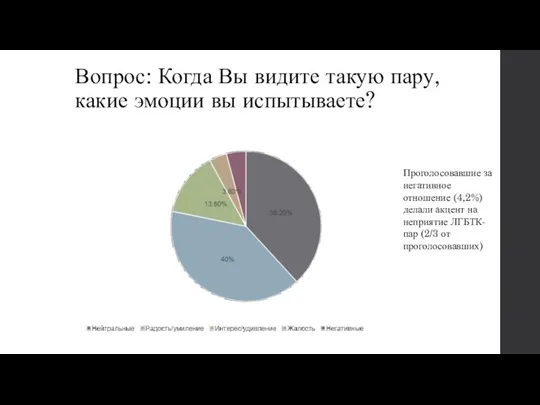 Вопрос: Когда Вы видите такую пару, какие эмоции вы испытываете?