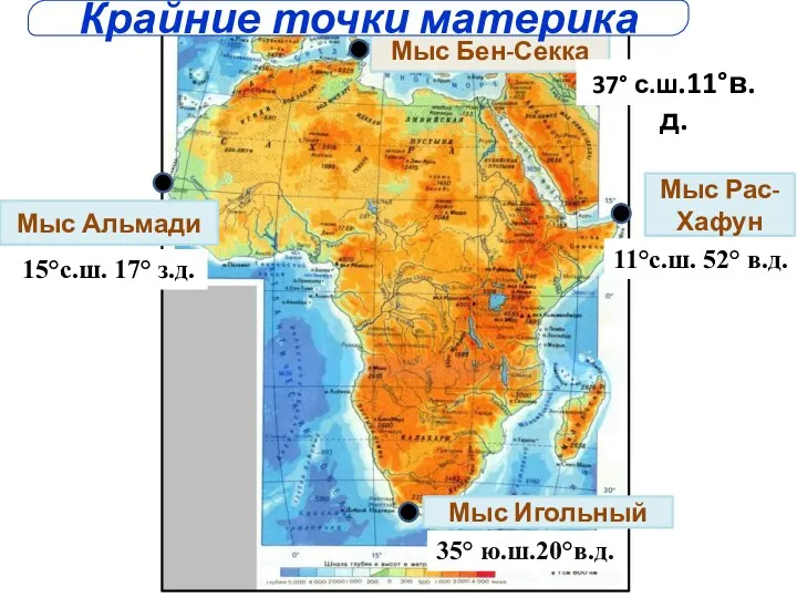 Мыс Игольный 35° ю.ш.20°в.д. Мыс Рас-Хафун 11°с.ш. 52° в.д. Мыс Альмади 15°с.ш. 17°