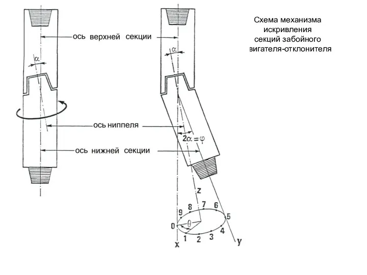 Схема механизма искривления секций забойного двигателя-отклонителя