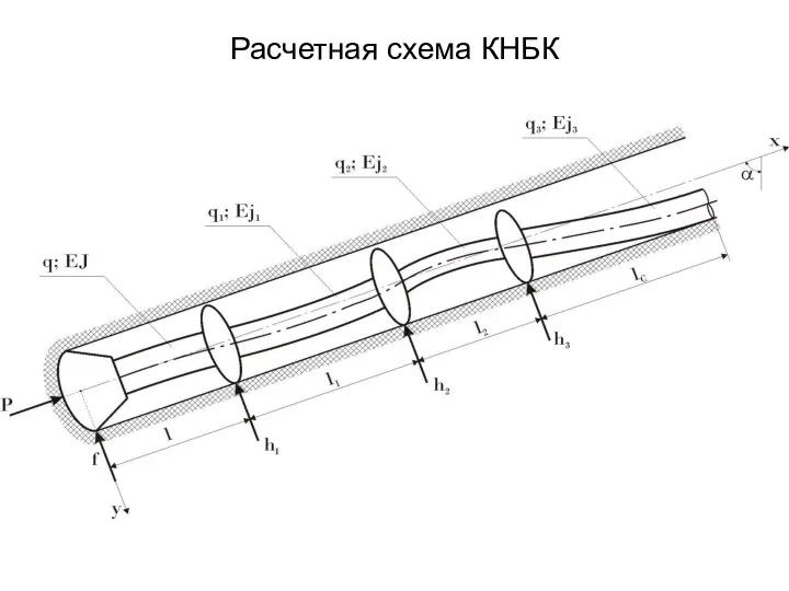 Расчетная схема КНБК