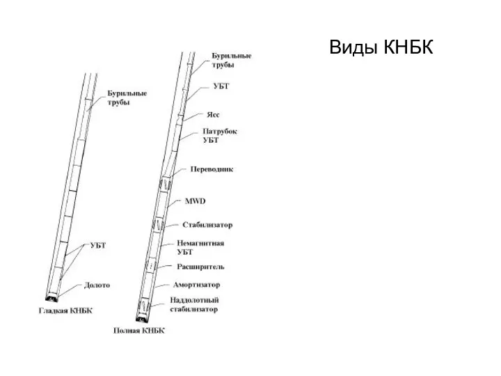 Виды КНБК