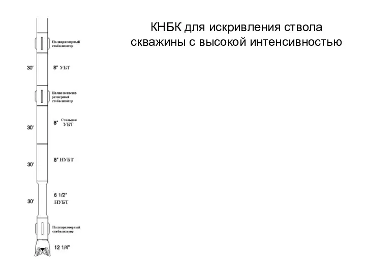 КНБК для искривления ствола скважины с высокой интенсивностью