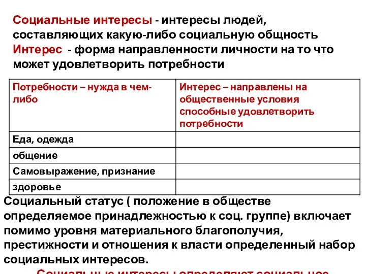 Социальные интересы - интересы людей, составляющих какую-либо социальную общность Интерес