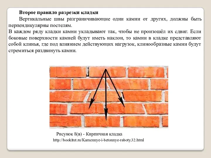 Второе правило разрезки кладки Вертикальные швы разграничивающие одни камни от