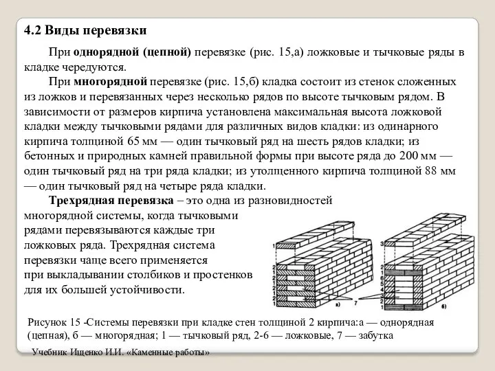 При однорядной (цепной) перевязке (рис. 15,а) ложковые и тычковые ряды