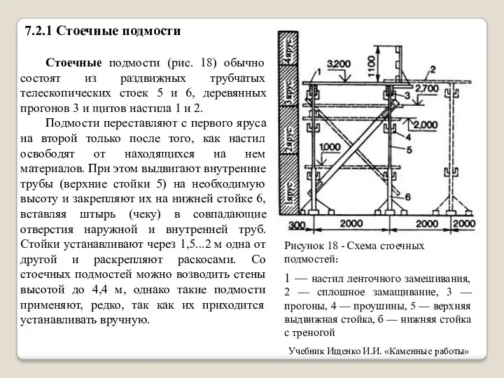 Рисунок 18 - Схема стоечных подмостей: Стоечные подмости (рис. 18)