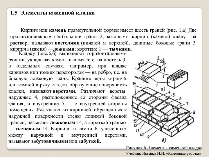 1.5 Элементы каменной кладки Кирпич или камень прямоугольной формы имеет