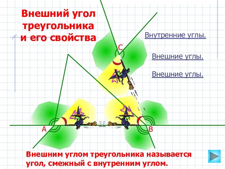 Внешний угол треугольника и его свойства Внутренние углы. А В